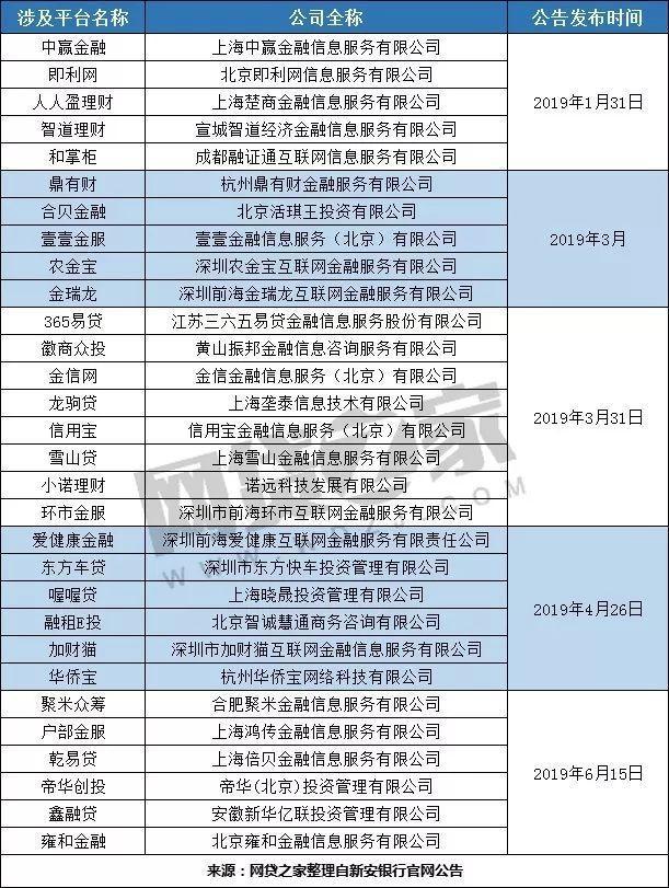关于平台公告，DAO政策监管趋严的信息