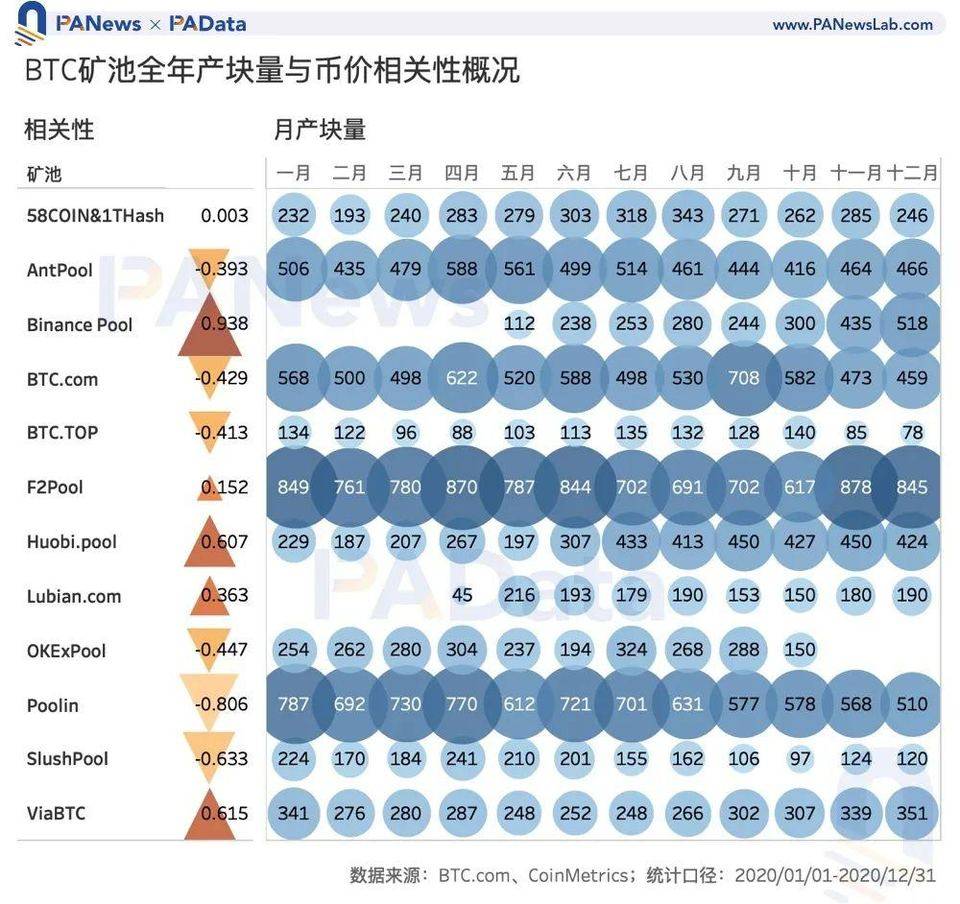 关于社区反馈称，加密矿业开启全新生态布局的信息