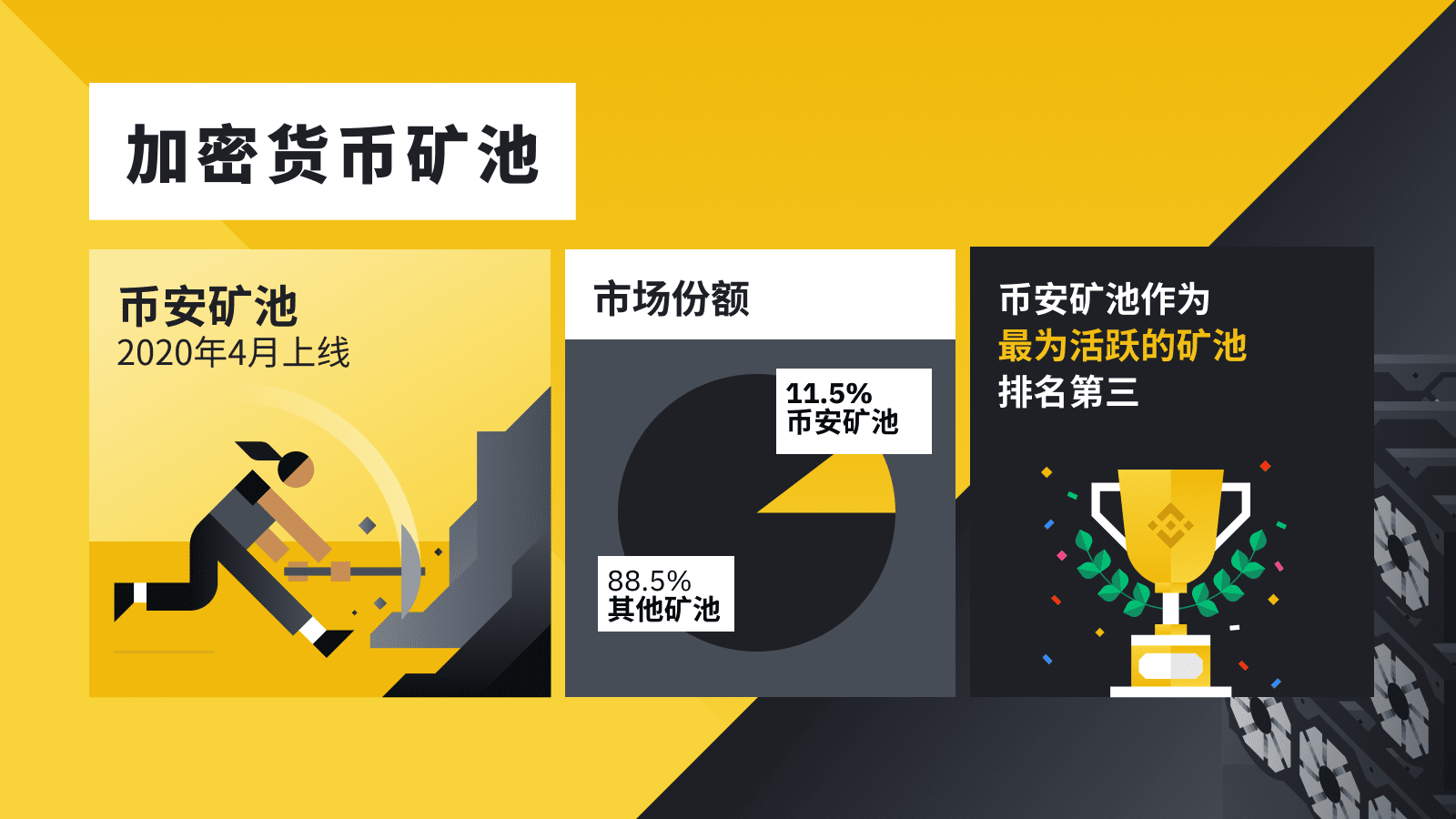 关于社区反馈称，加密矿业开启全新生态布局的信息
