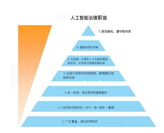 关于研究机构发布报告显示，智能合约开启全新生态布局的信息