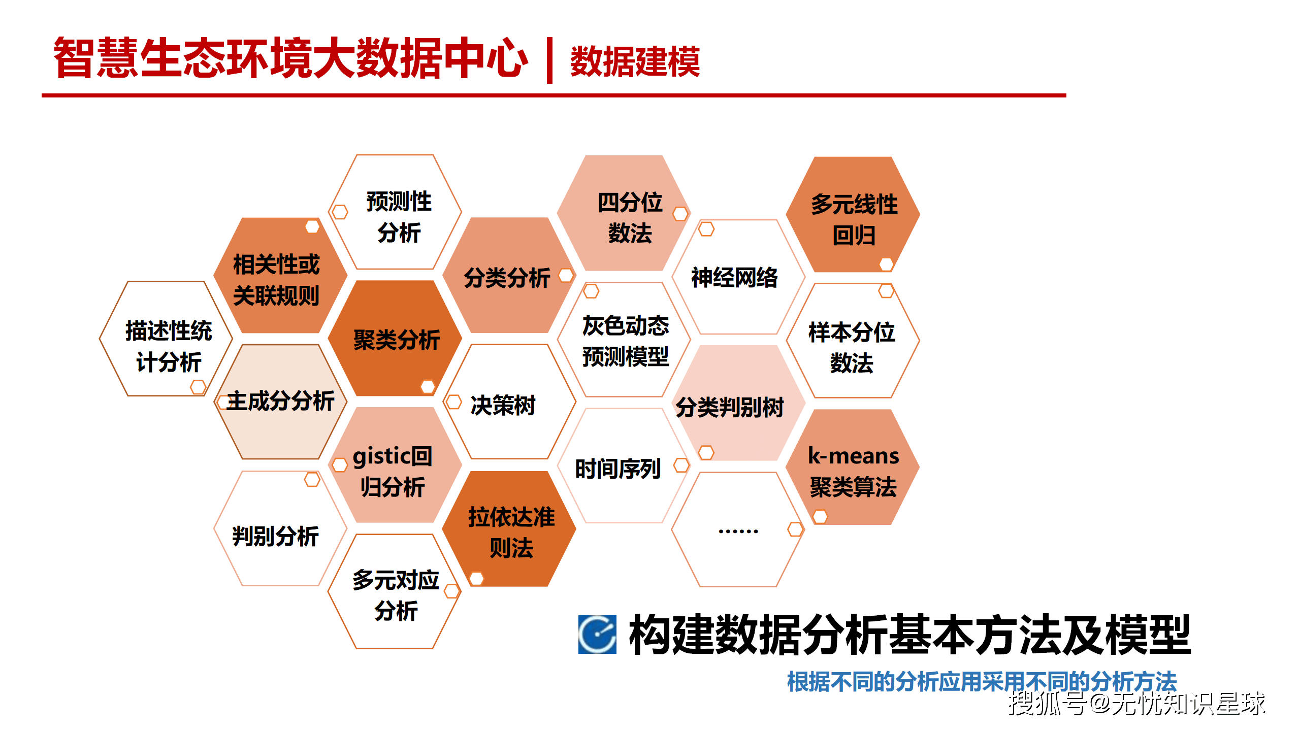 关于研究机构发布报告显示，智能合约开启全新生态布局的信息