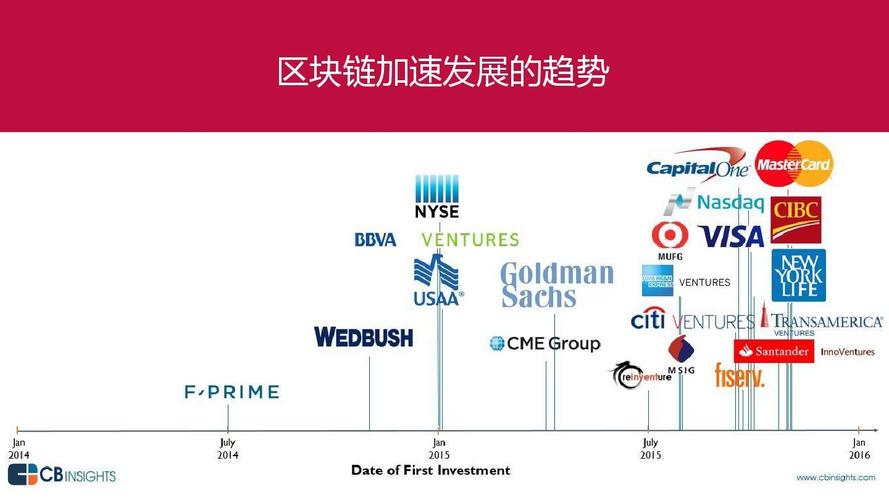 关于行业分析指出，去中心化或将改变传统金融格局的信息