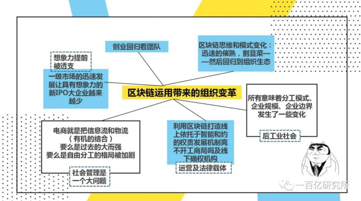 关于行业分析指出，去中心化或将改变传统金融格局的信息