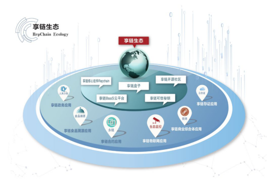 区块链安全事件生态链更加完善，资本市场反应积极。的简单介绍