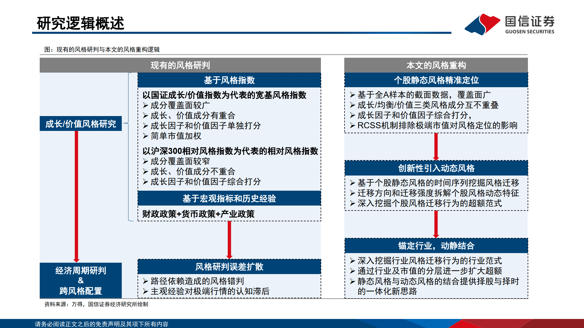 关于跨链技术发展投资者如何布局，政策环境持续变化。的信息