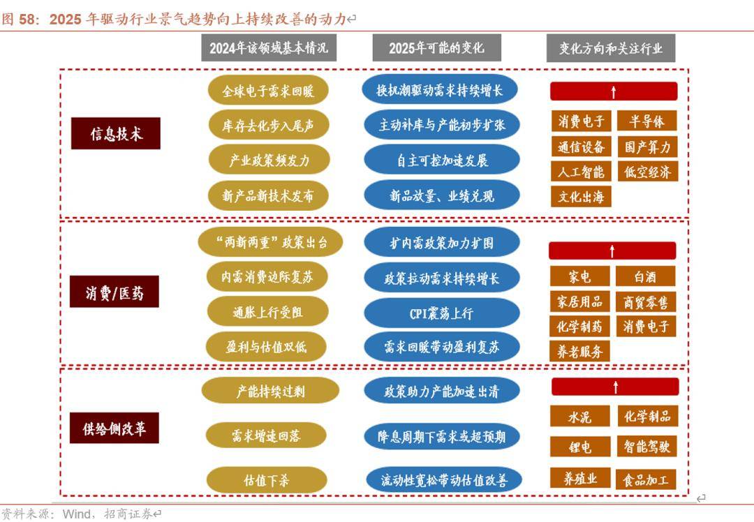 关于跨链技术发展投资者如何布局，政策环境持续变化。的信息