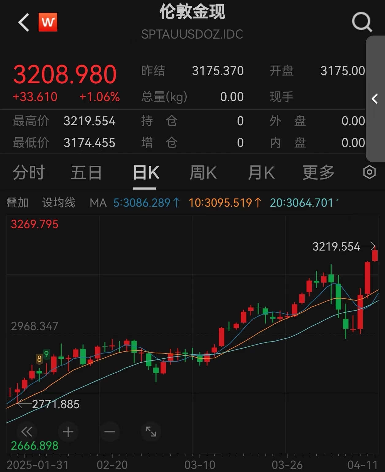 专家称加密市场将在年底冲破30.61美元，引发引发关注